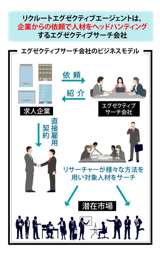 リクルートエグゼクティブエージェントの特徴と転職活動2つの注意点 ミライズ キャリアアップを支援する転職情報メディア