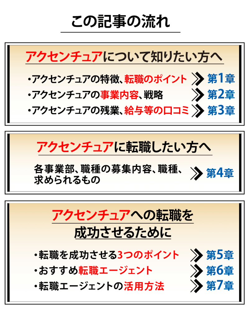 アクセンチュアに転職 待遇の口コミや転職成功のポイント3つを解説 ミライズキャリア キャリアップを支援する転職情報メディア