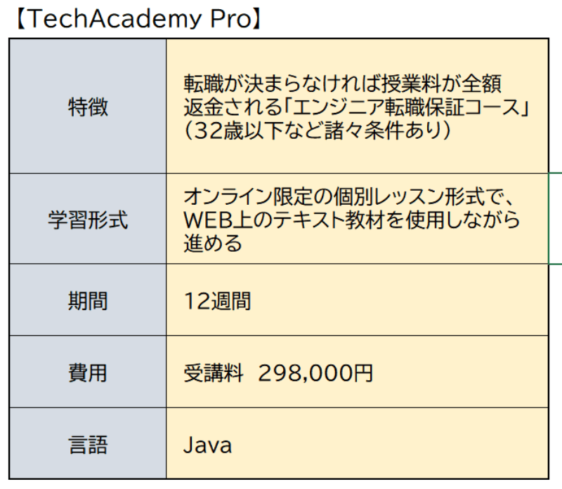 TechAcademy Pro