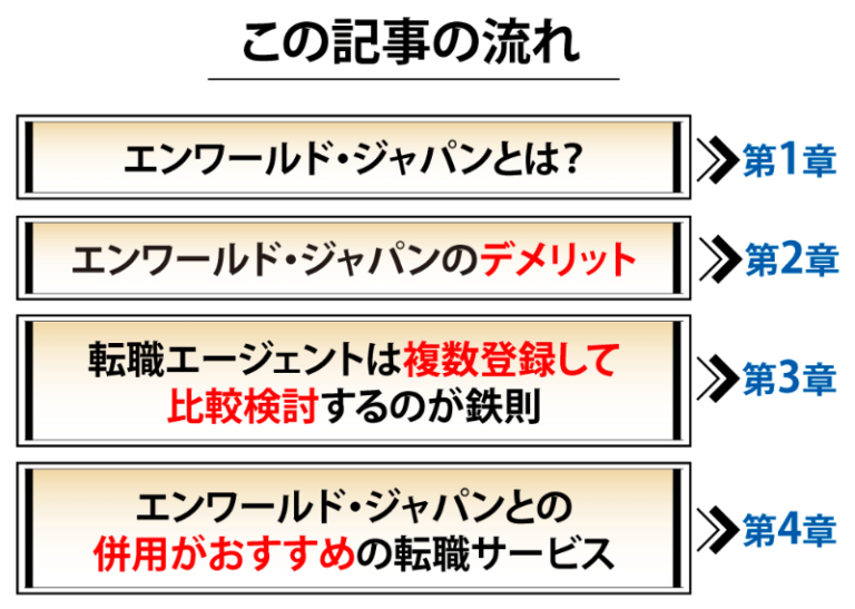 enworldjapancontents ミライズキャリア キャリアアップを支援する転職情報メディア